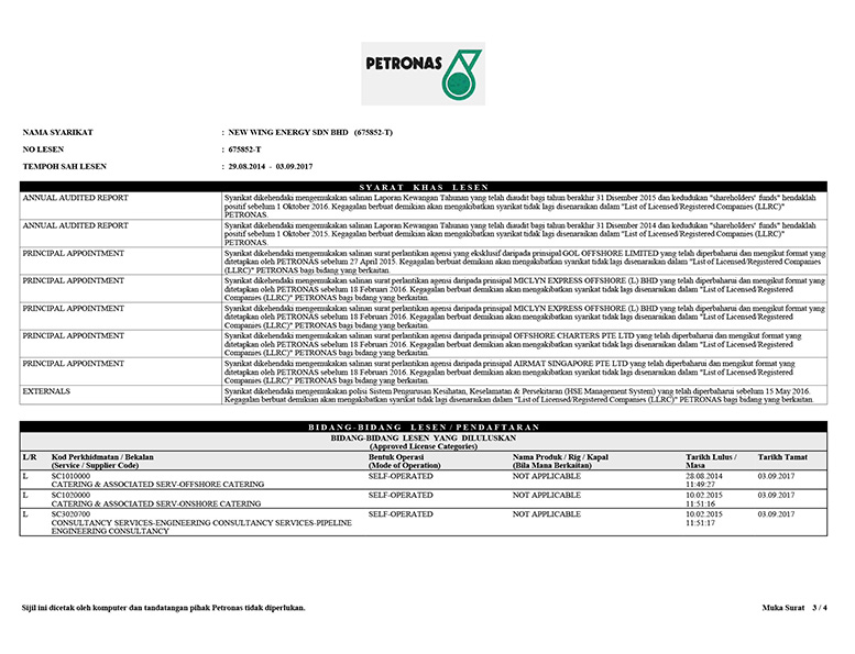 Petronas Licenses 02
